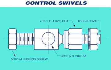 Control Swivel Diagram